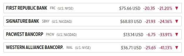La fuga dei clienti da Silicon Valley Bank può creare effetto domino? La fuga dei clienti da Silicon Valley Bank