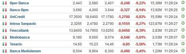 La fuga dei clienti da Silicon Valley Bank può creare effetto domino? La fuga dei clienti da Silicon Valley Bank