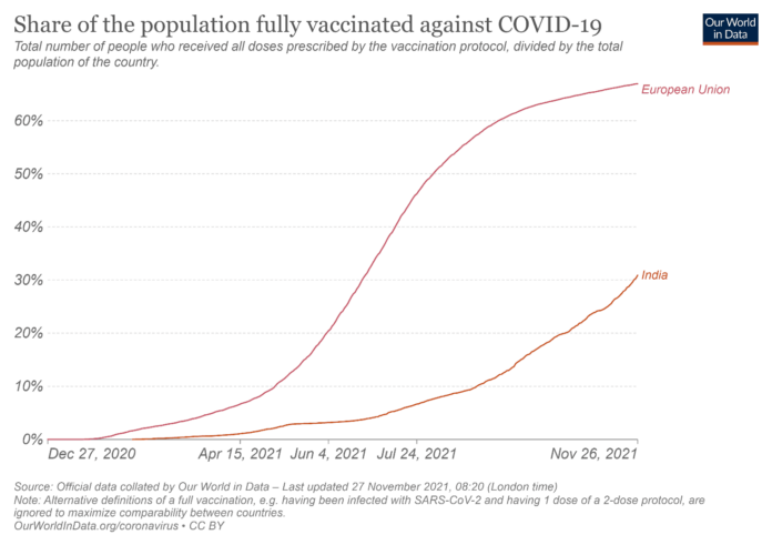 Grafico rapporto vaccinati e covid