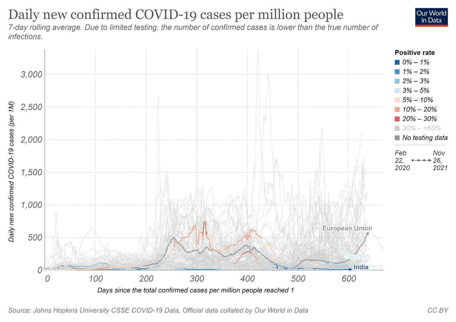 Casi morti per Covid 19 e casi per ogni miline di persone, Sud Africa