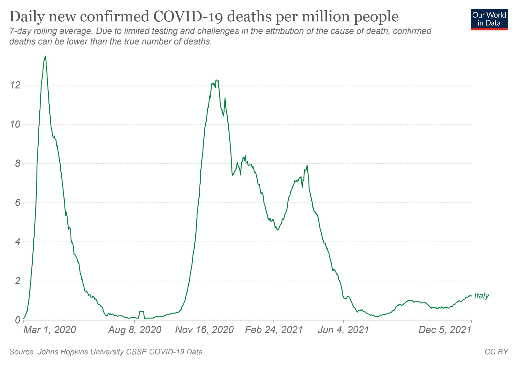 numero decessi Italia per milione di abitanti Covid-19