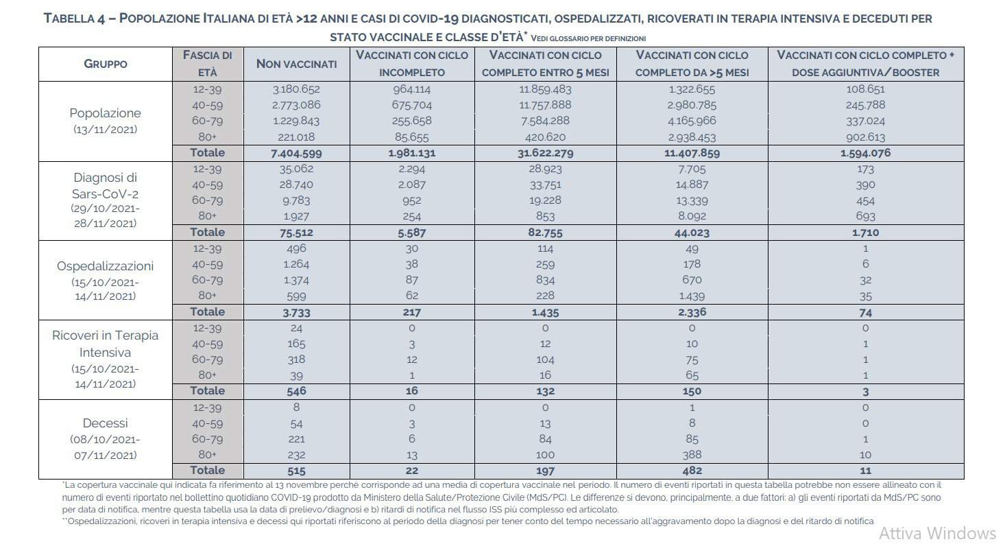 casi Covid-19, ospedalizzati,ricoverati terapia intensiva e deceduti