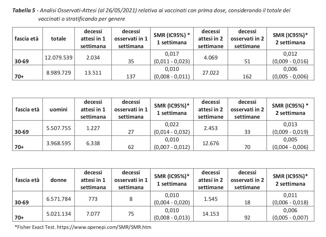 dati del rapporto sorveglianza dei vaccini covid-19