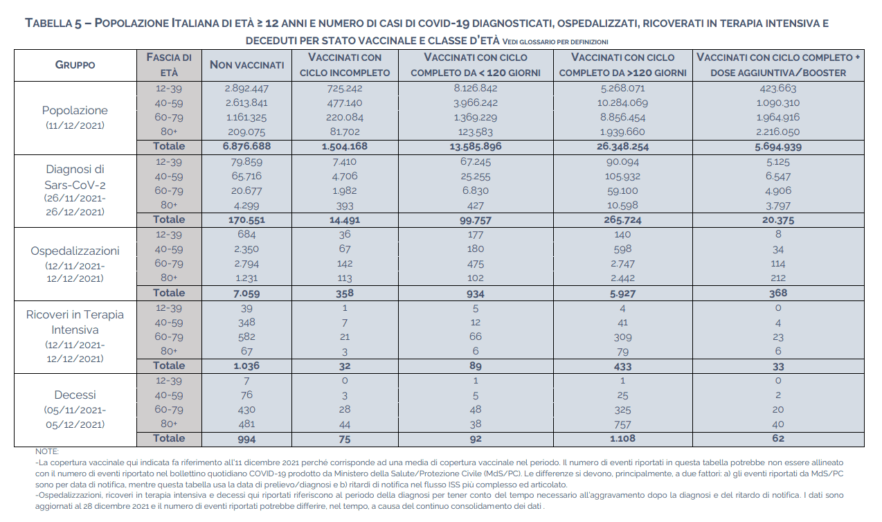 Casi ospedalizzati covid 19 in Italia