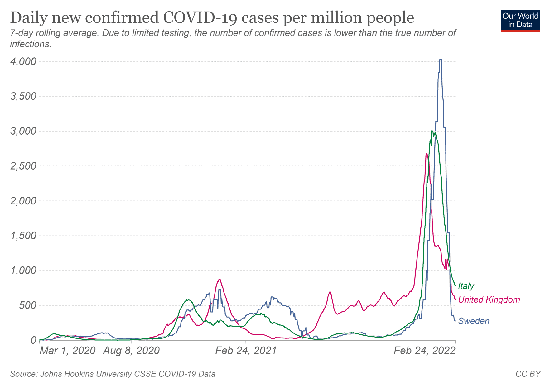 Grafico morti covid Europa febbraio 2022