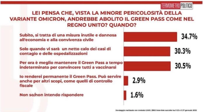 sondaggio