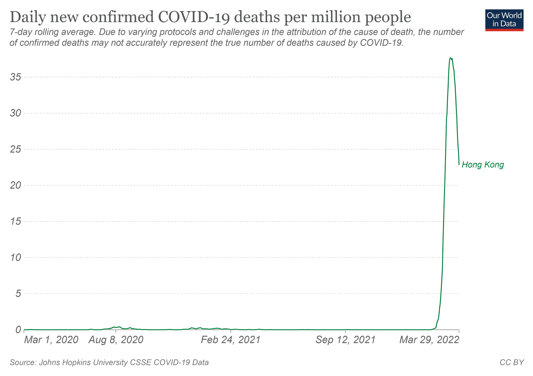 Hong Kong record  decessi vaccini