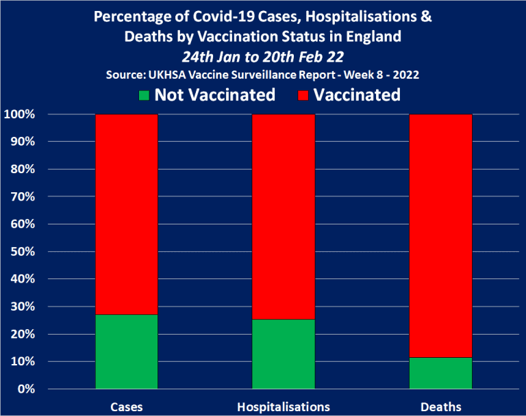 Numero decessi fra vaccinati e non vaccinati