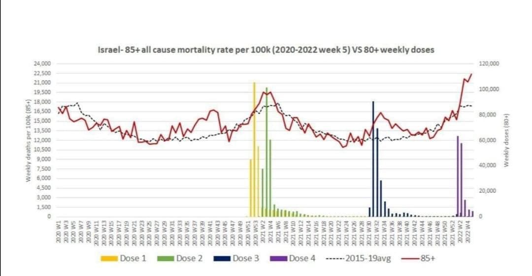 Israele: il piu' alto numero di decessi tra over 85 da inizio pandemia