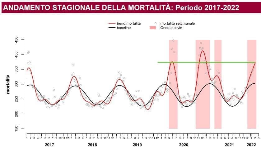 Andamento stagionale mortalità