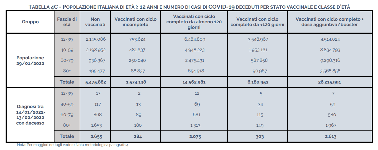 Monitoraggio Iss covid al 9 marzo 2022