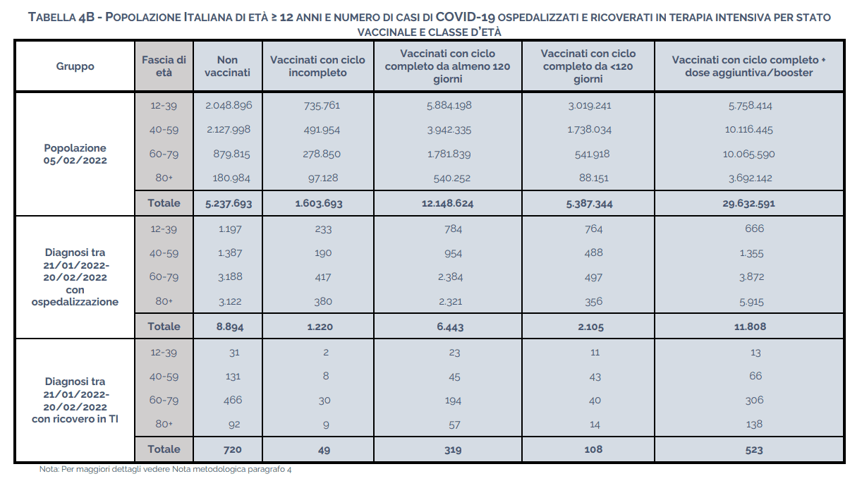 Decessi covid al periodo 21.1.2022 - 20.2.202