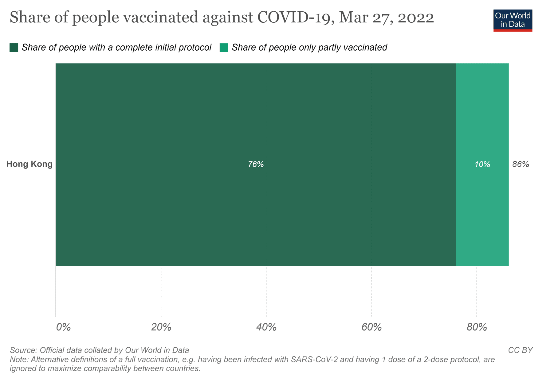 Hong Kong record  vaccinati