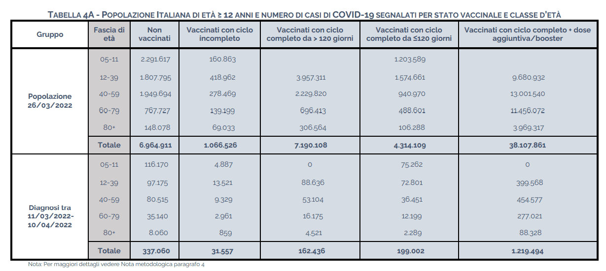 Report ISS del 15 aprile 2022 Booster
