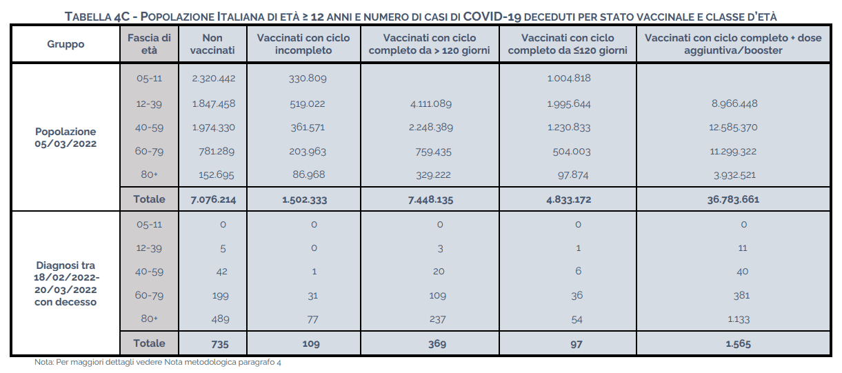 Report ISS del 15 aprile 2022