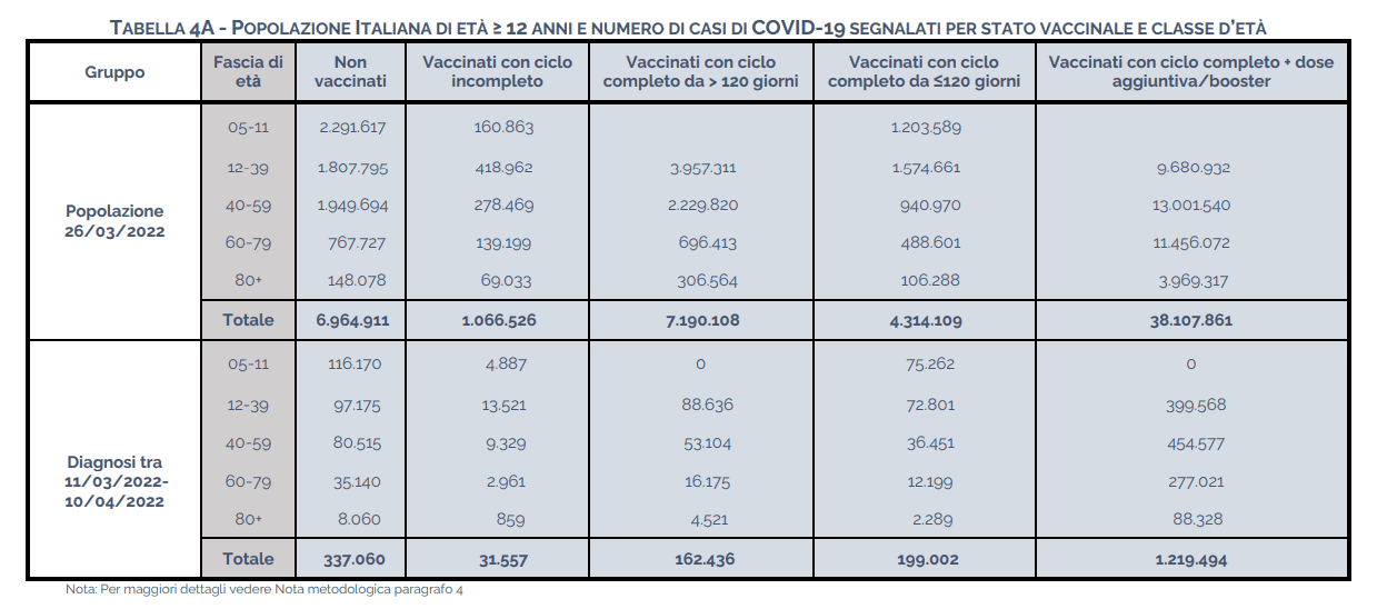 Report ISS Covid-19 casi covid e decessi