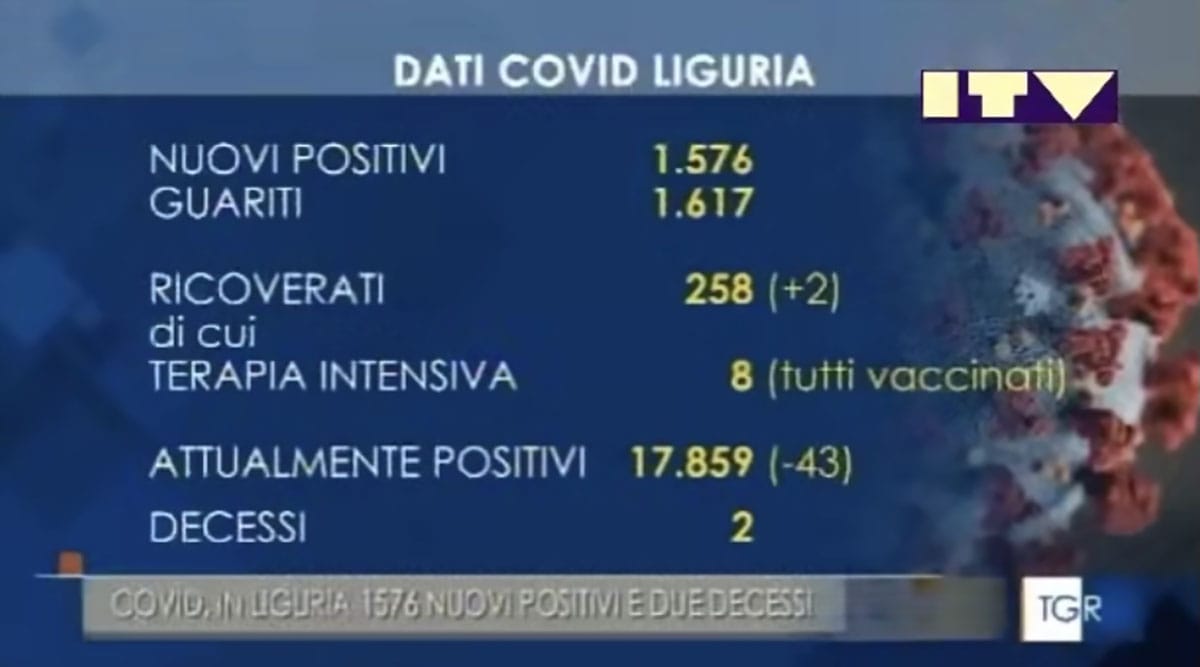 Covid-dati liguria