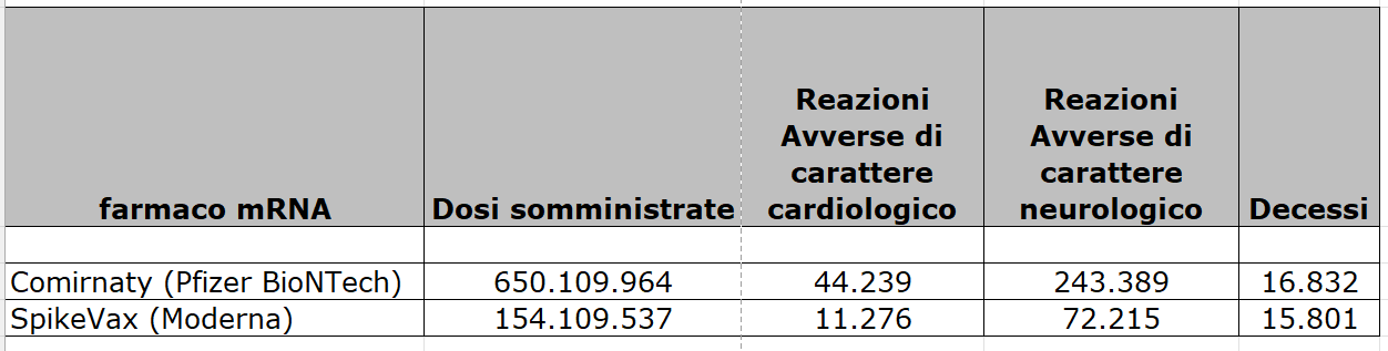 Aggiornamenti rerazioni avverse vaccini