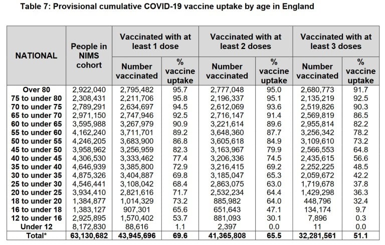 Tabella vaccinati Inghilterra