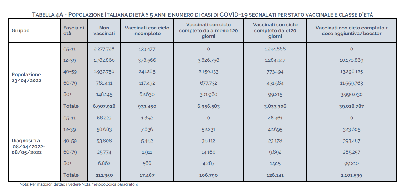 Tabella Report esteso ISS al 11 maggio 2022