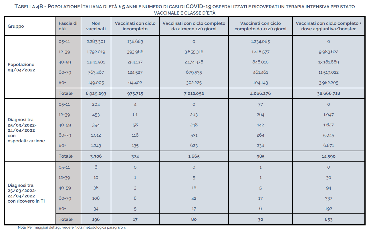 Tabella Report esteso ISS al 11 maggio 2022-2