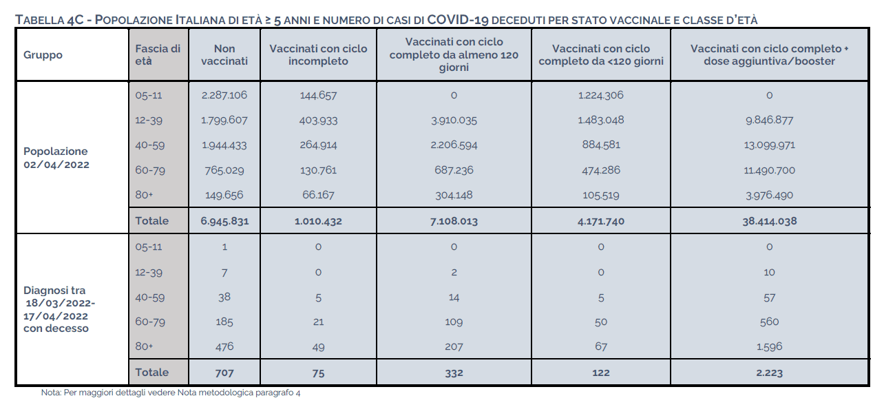 Tabella Report esteso ISS al 11 maggio 2022-3
