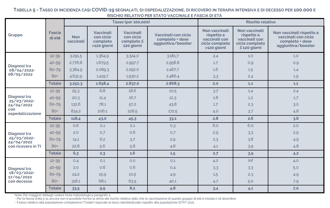 Tabella Report esteso ISS al 11 maggio 2022-4