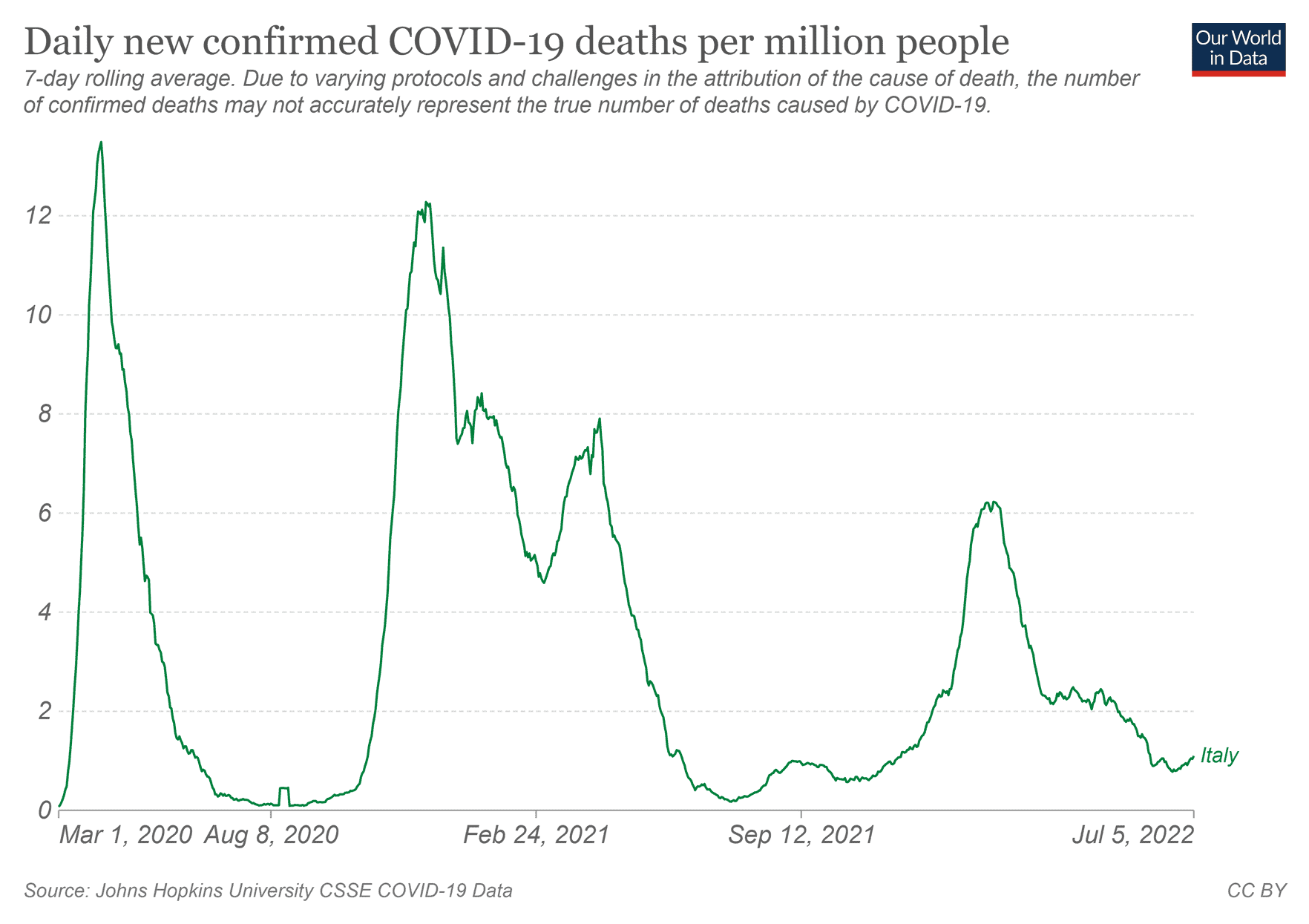 Morti covid in Italia