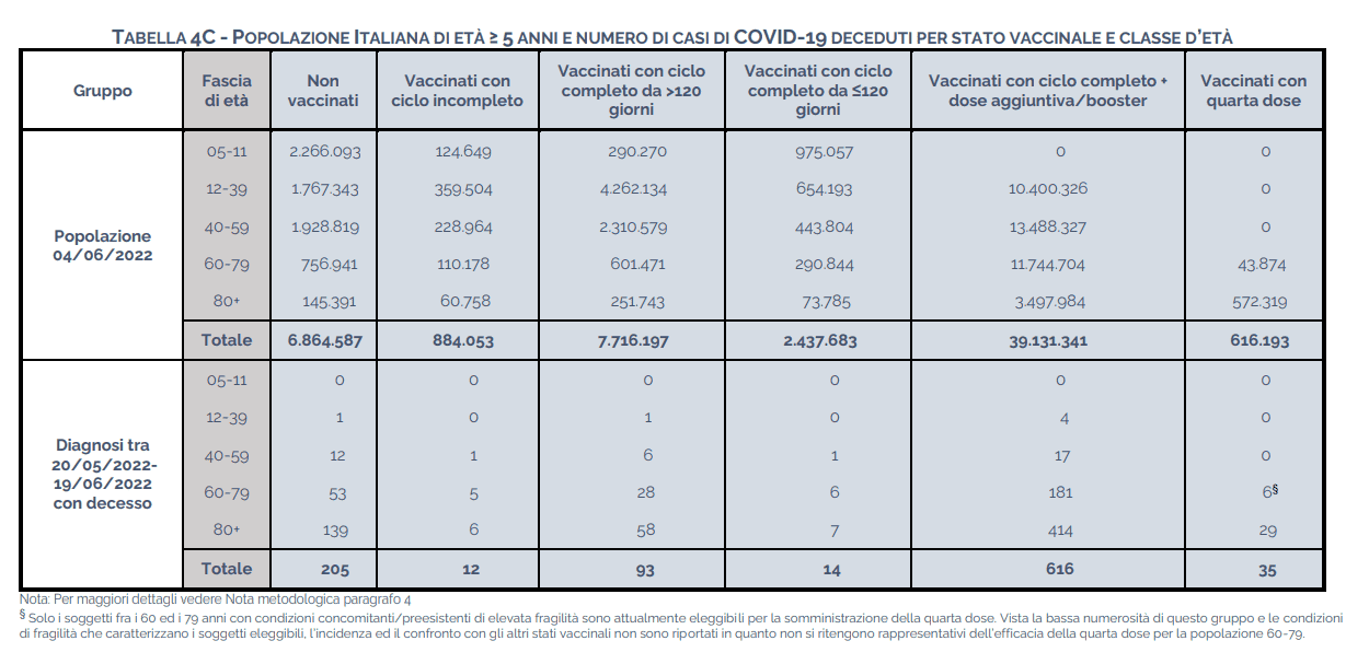 Report pubblicato dall'Istituto Superiore di Sanità il 15 luglio 2022
