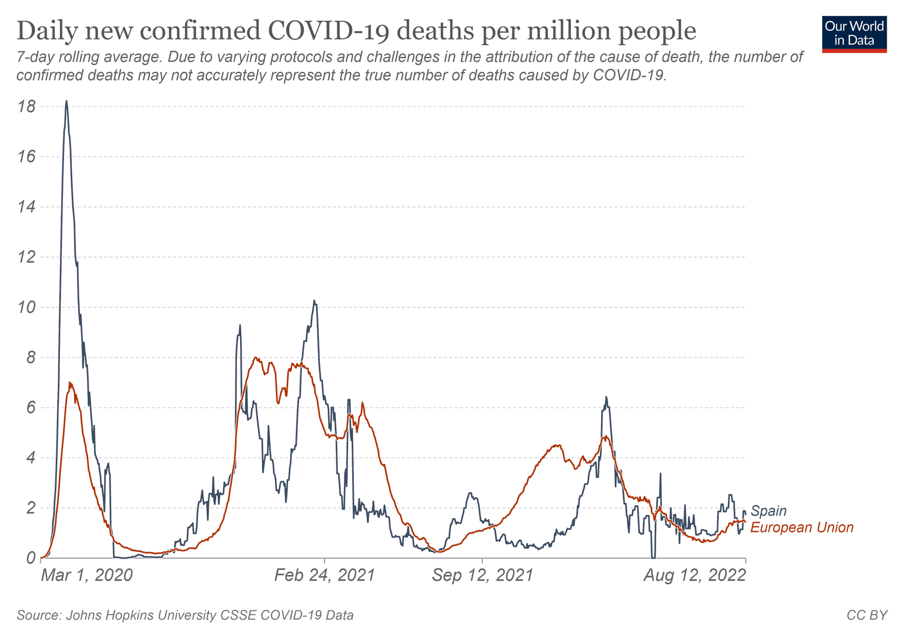 Decessi Covid Spagna