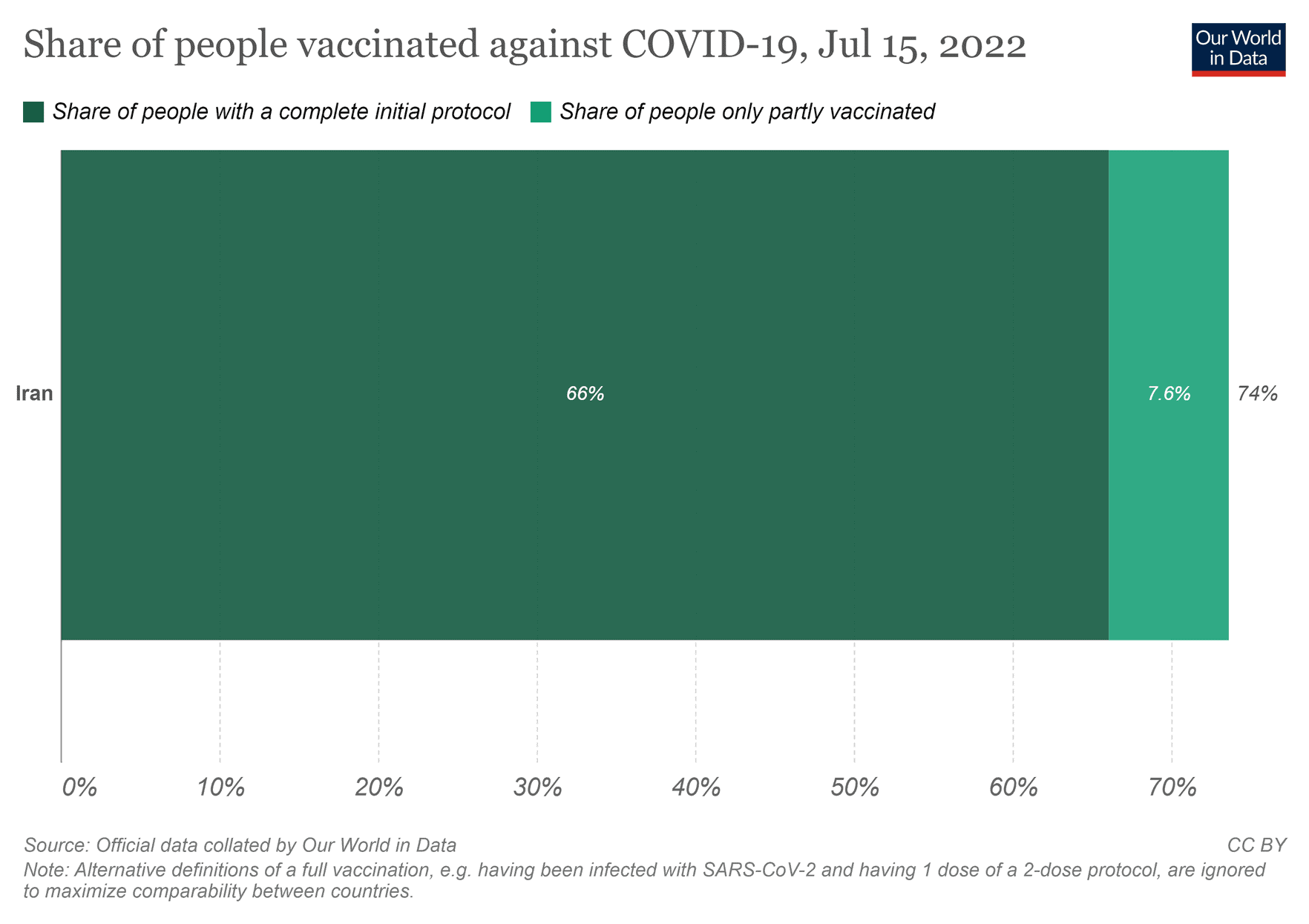 Iran persone vaccinate covid 15 luglio 2022
