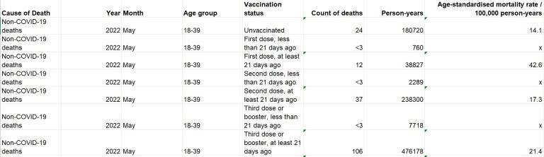 Report tassi di mortalitร etร , stato di vaccinazione Inghilterra