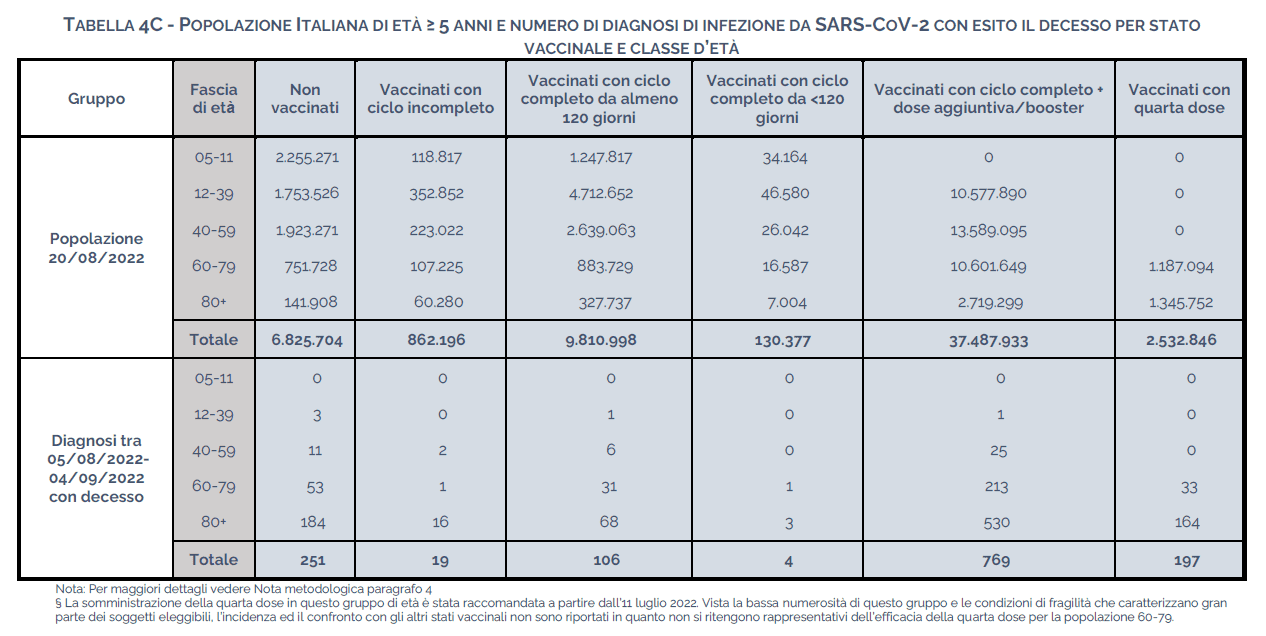 Diagnosi di infezione da Sars Cov-2 esito decesso