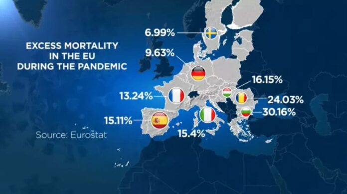Eccesso di mortalità: tutta colpa della Covid-19?