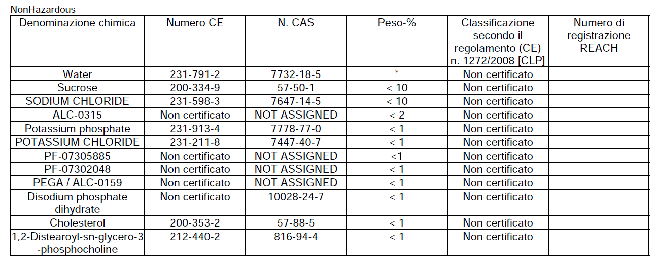 ALC-0315 additivo vaccino covid cancerogeno