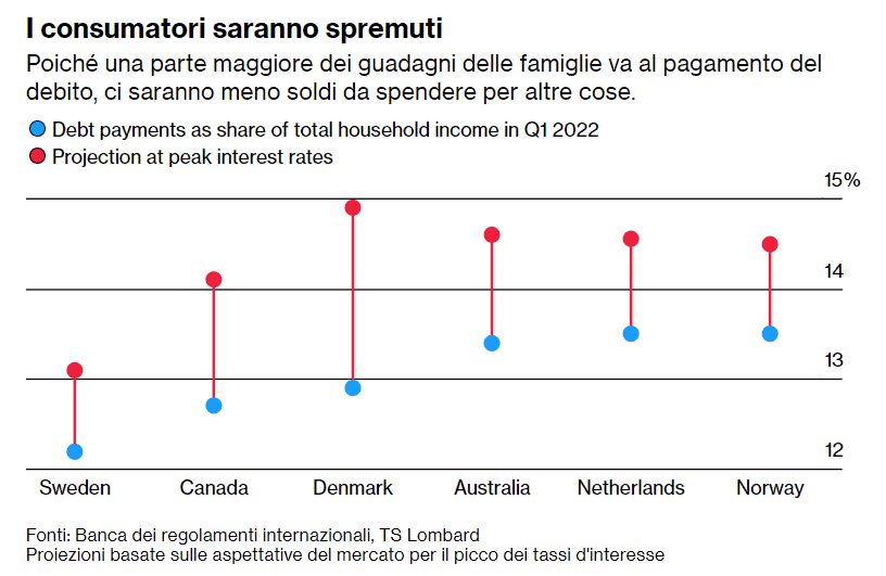 Pagamento debito primo trim 2022 Pagamento debito primo trim 2022