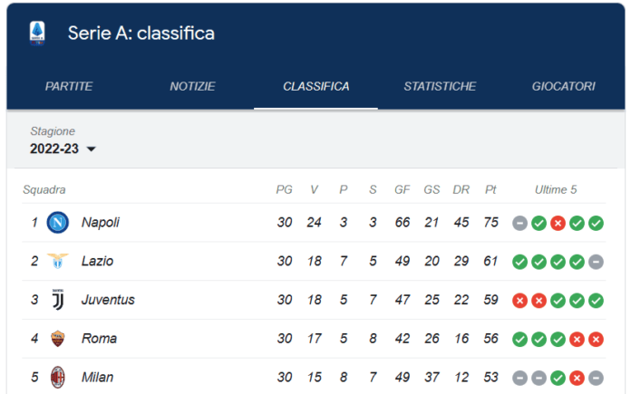 Classifica Serie A