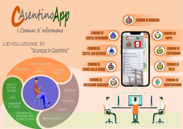 CasentinoApp