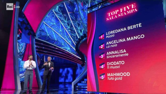 Sanremo2024_topFive