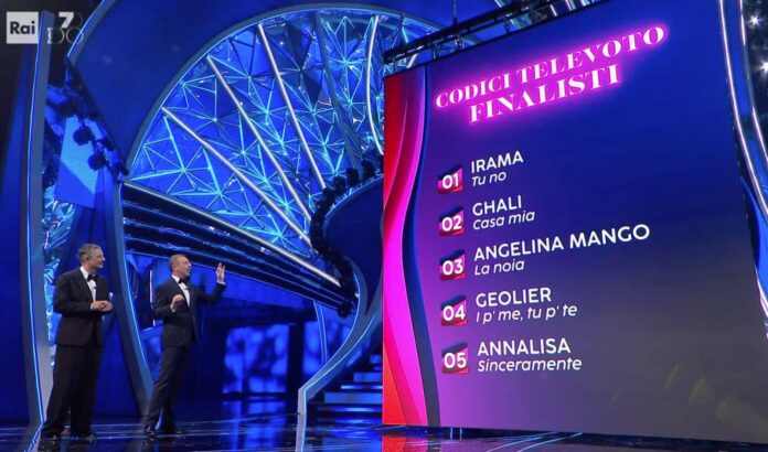 top five i 5 finalisti top five i 5 finalisti