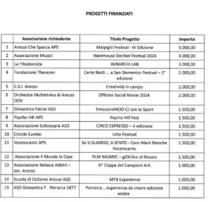 Comune di Arezzo, bando da 30mila euro Comune di Arezzo, bando da 30mila euro