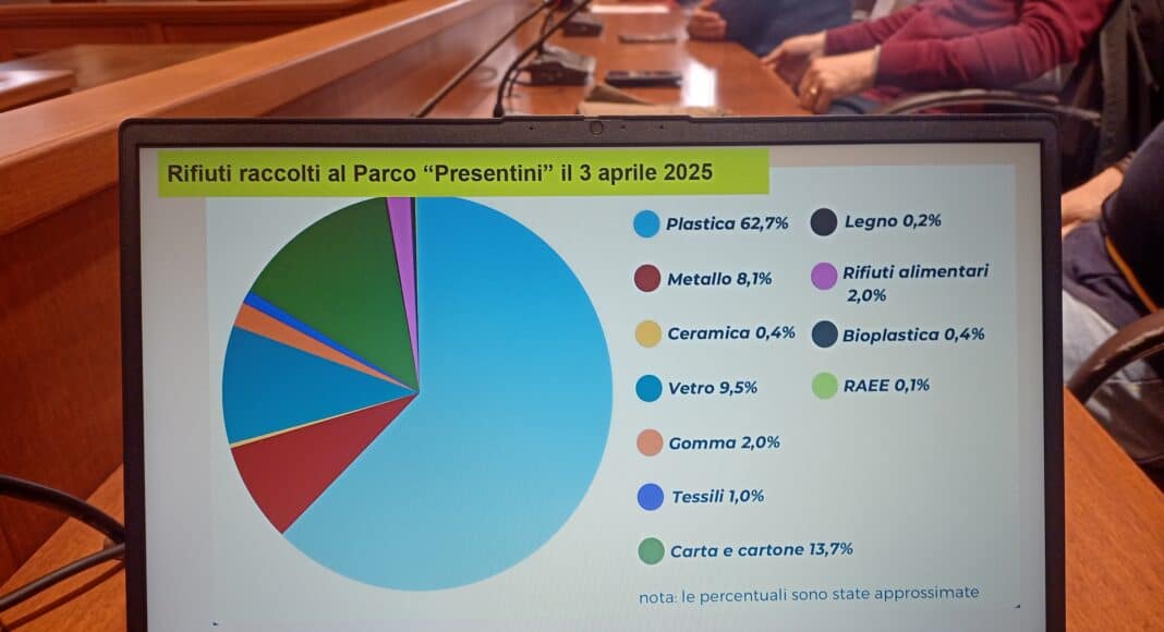 Castiglion Fiorentino raccolti 119 rifiuti in 500 mq