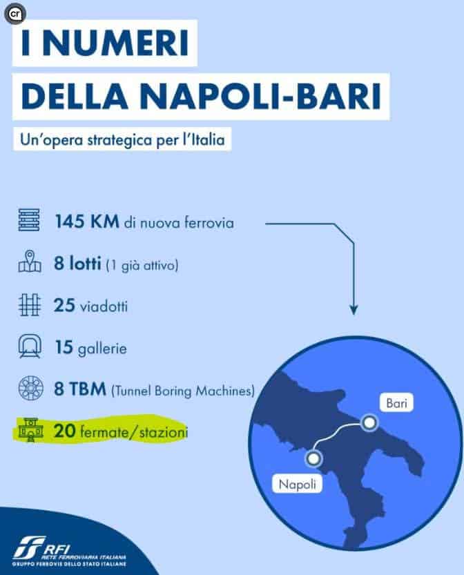 numeri napoli-bari