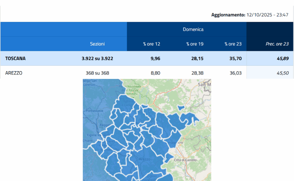 elezioni aggiornamento ore 23.00 toscana