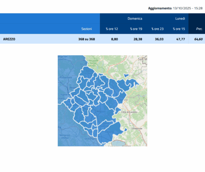 elezioni aggiornamento ore 15 del 13 ottobre