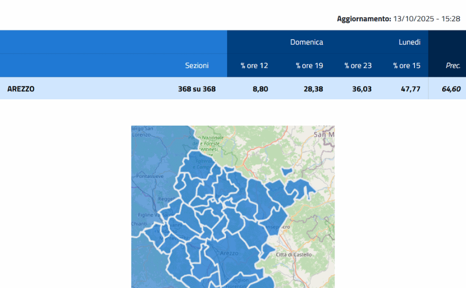 elezioni aggiornamento ore 15 del 13 ottobre