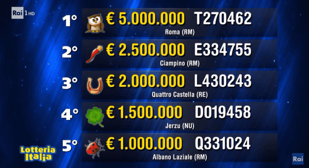 Lotteria Italia 2025