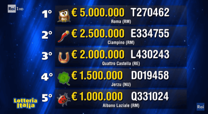 Lotteria Italia 2025