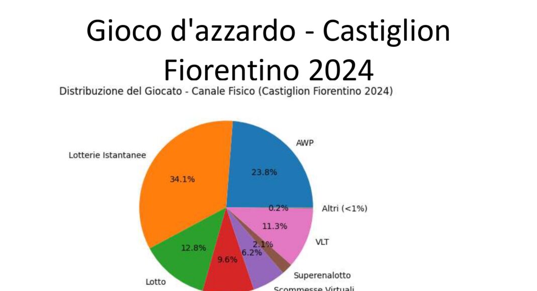 Castiglion Fiorentino: sensibilizzazione contro il gioco d’azzardo